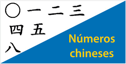 Números Chineses – O Guia Definitivo (BÔNUS Quizz grátis) Thumbnail