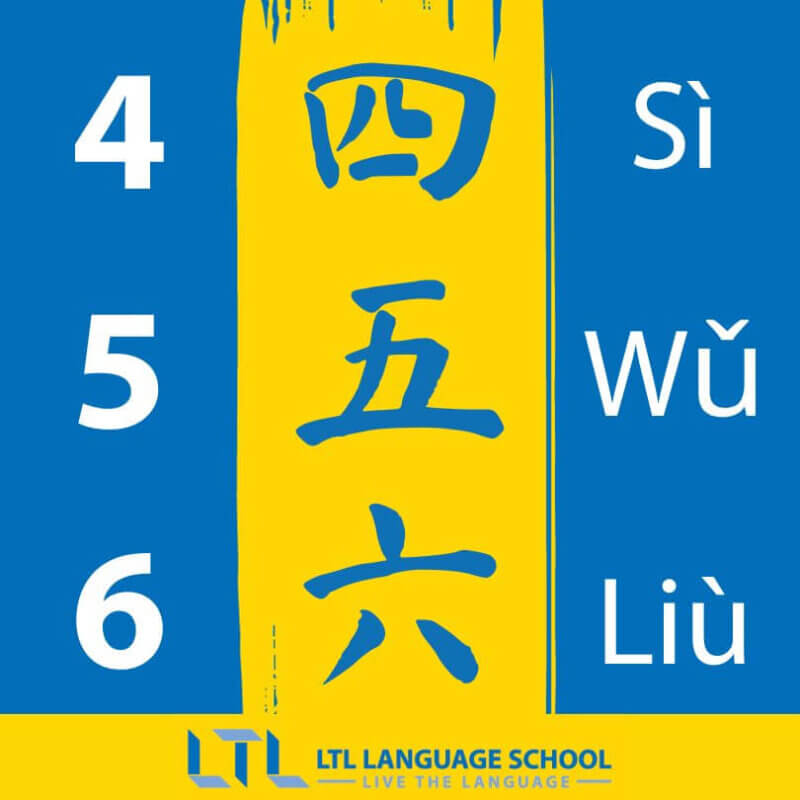 Números em chinês 4, 5,, 6